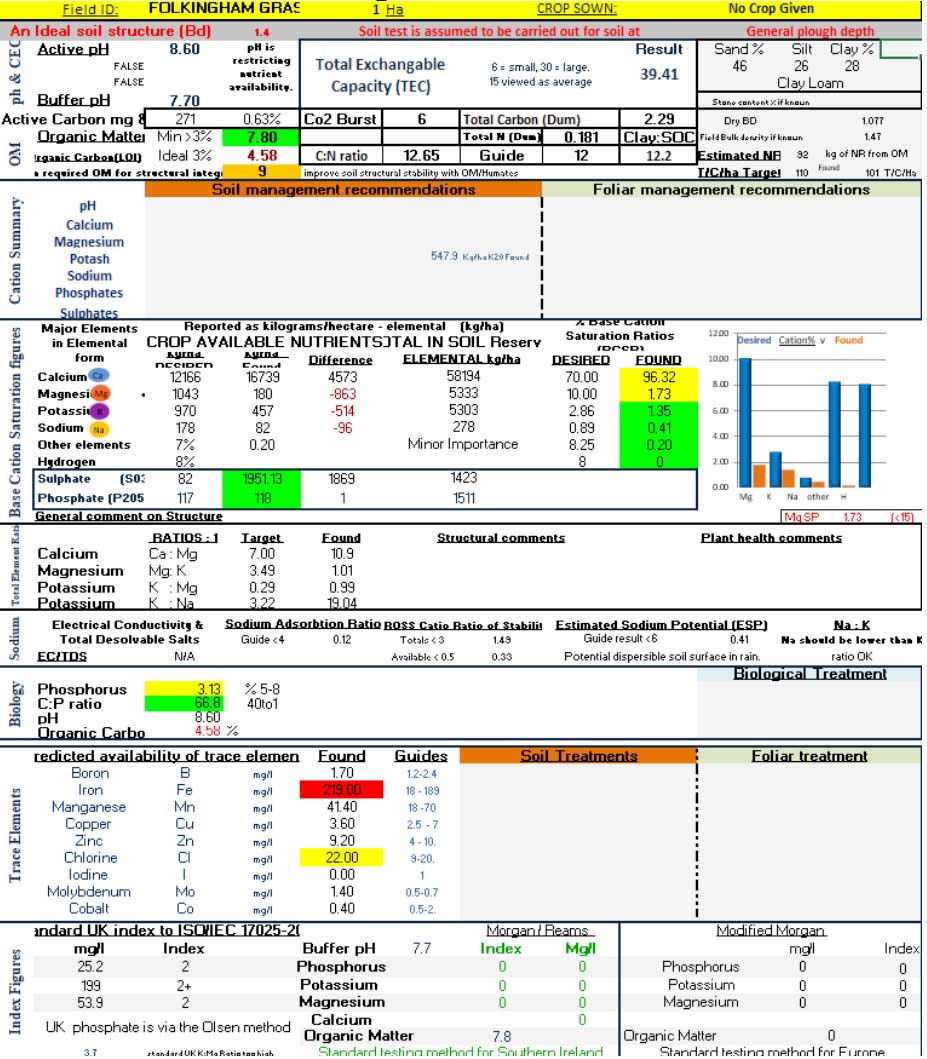 Gold Soil Analysis