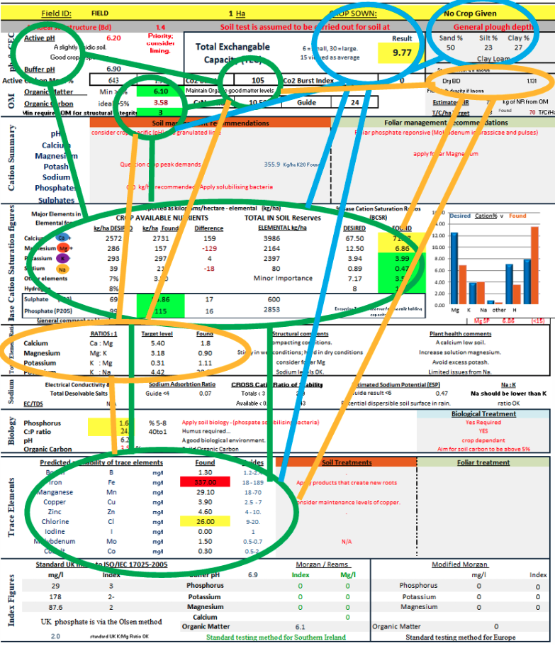 Treatment Plan - DECOMSTRAT