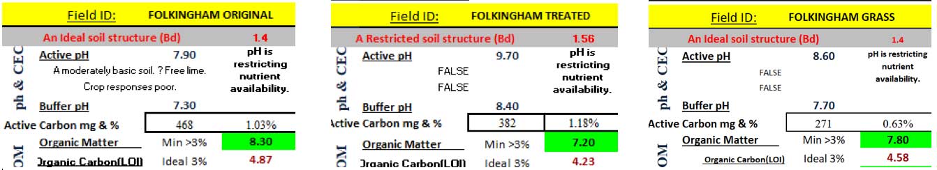 Gold Soil Analysis