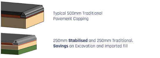 Ground Stabilisation - Advantages