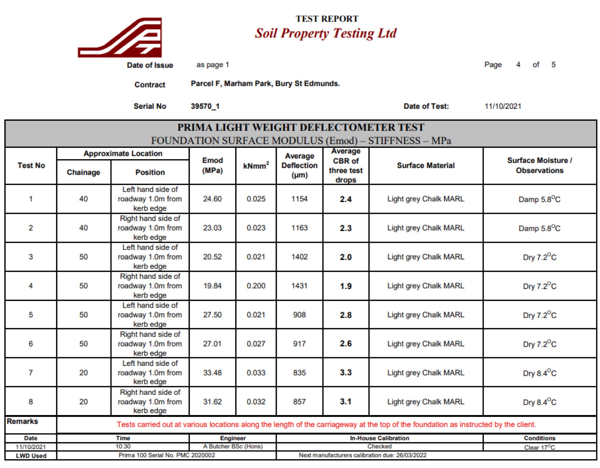 Test Report